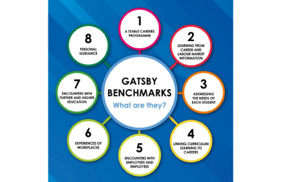 Gatsby Benchmarks illustration